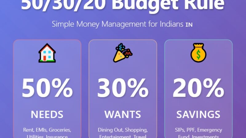 50/30/20 Budget Rule: Guide to Money Management and Budgeting