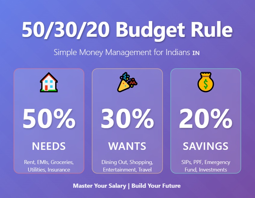 50/30/20 Budget Rule: Guide to Money Management and Budgeting