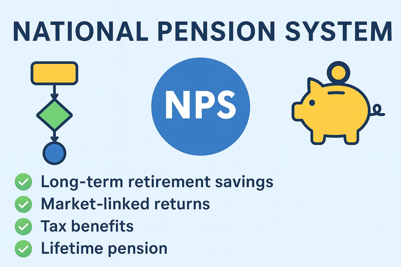 NPS Made Simple: Tax Savings + Retirement Income