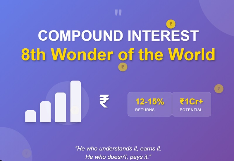 Compounding -The 8th Wonder of the World