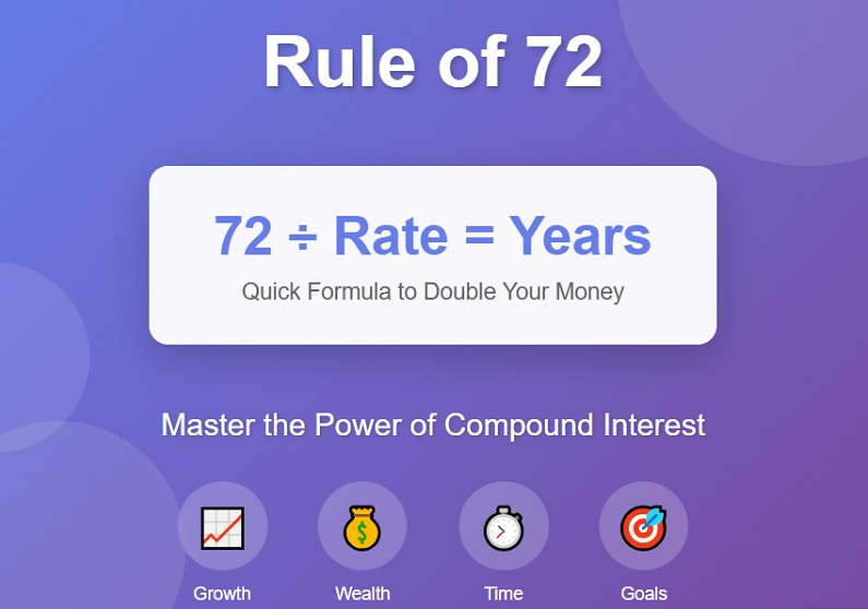 Rule of 72: The Simple Formula to Double Your Money
