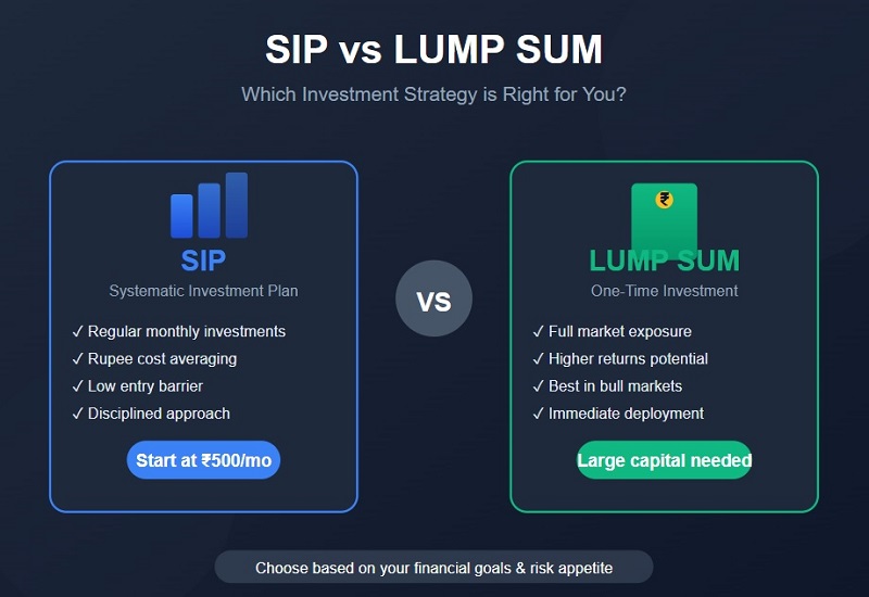 SIP vs Lump Sum Investment: Create wealth without losing