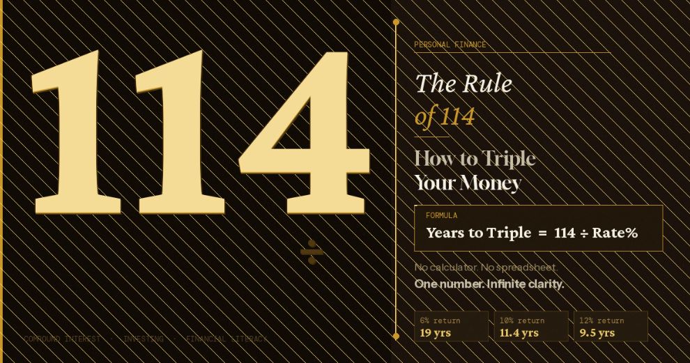 The Rule of 114: How to Triple Your Money (And Why It Matters)