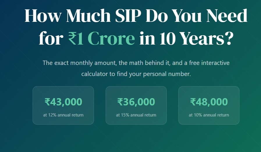 How Much SIP Do You Need for Rs.1 Crore in 10 Years?